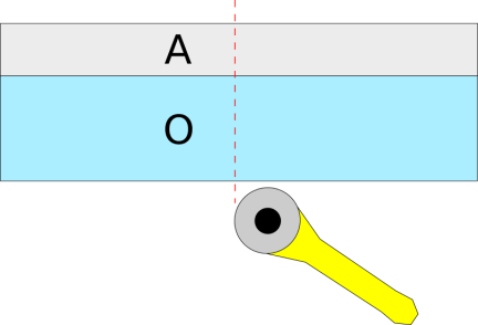 AO