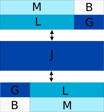 MLBGJ